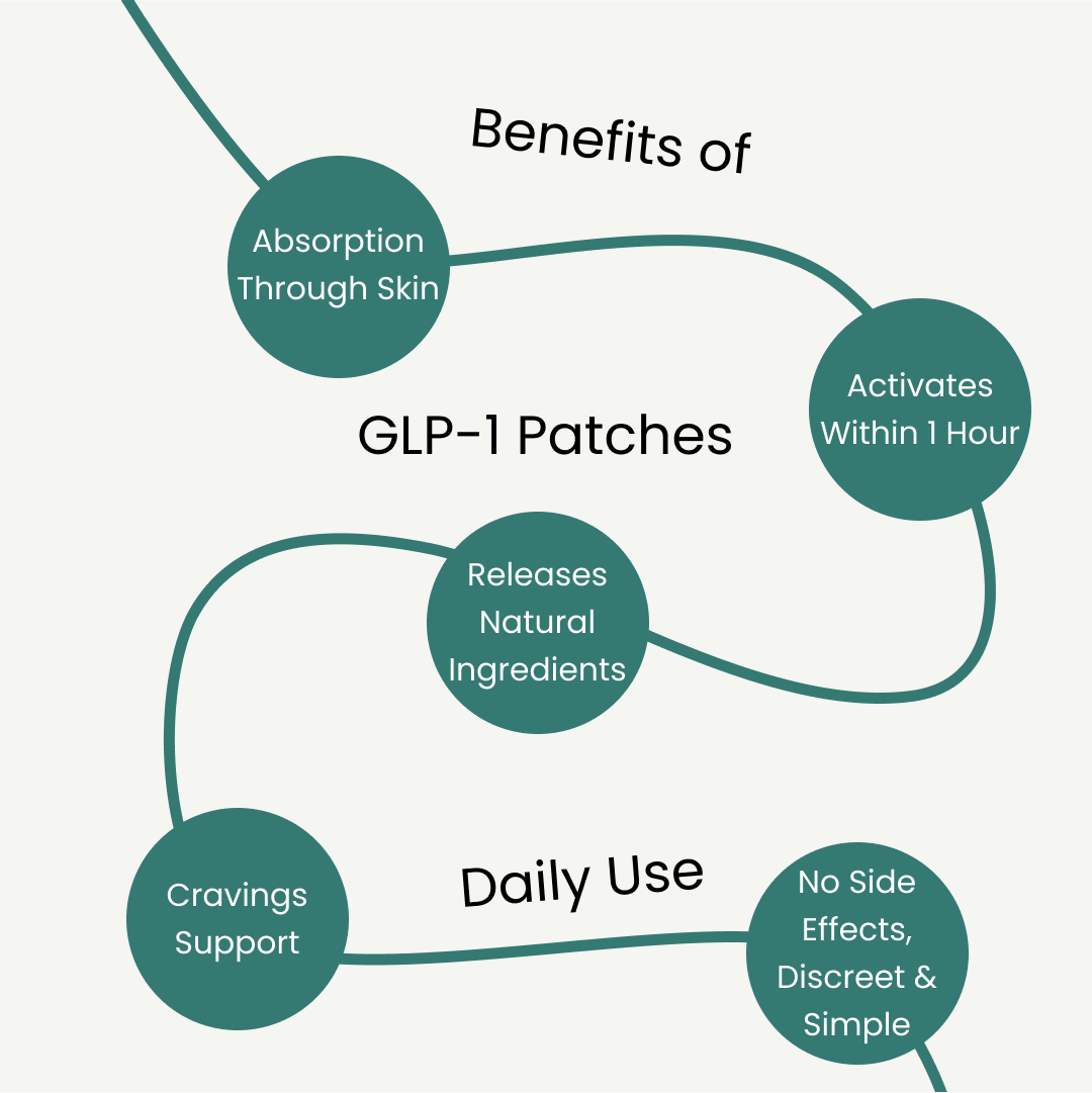 Craving Control Patches