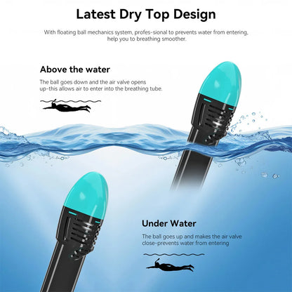 Panoramic Full Face Snorkel